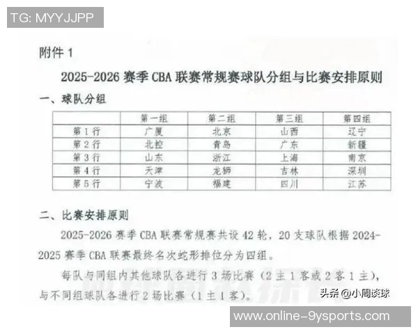 CBA俱乐部杯北汽男篮分组情况分析及外援出战未知的挑战 CBA俱乐部杯北汽男篮分组情况分析及外援出战未知的挑战