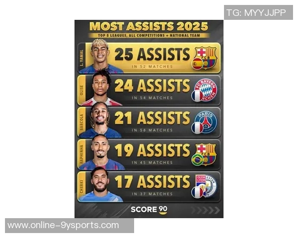 2025年中场进球榜揭晓B费领衔梅里诺恰尔汗奥卢紧随其后 2025年中场进球榜揭晓B费领衔梅里诺恰尔汗奥卢紧随其后